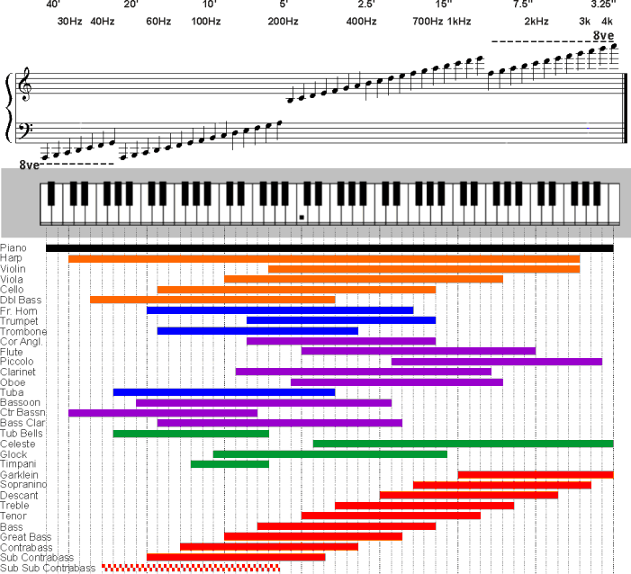 Rozsahy hudebnch nstroj